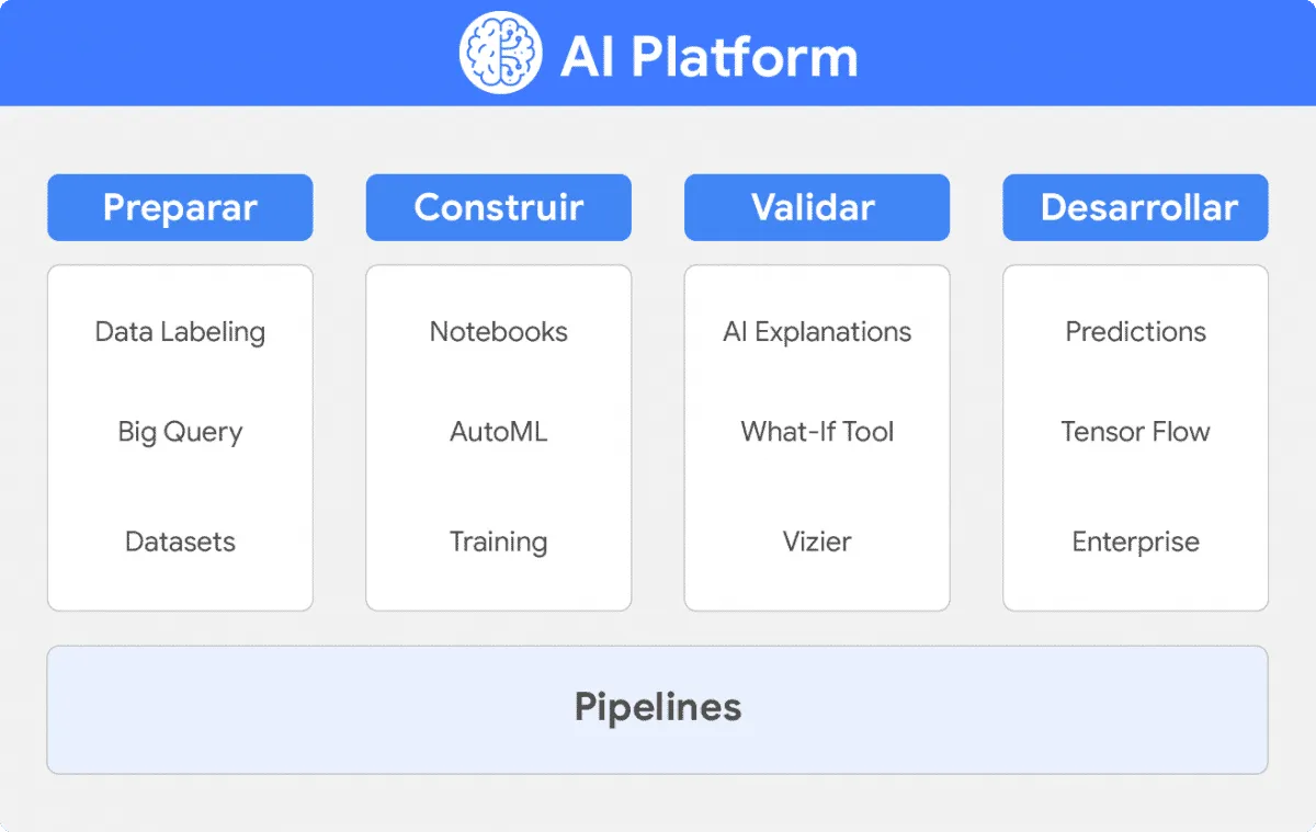 AI Platform AI Platform Servinformación