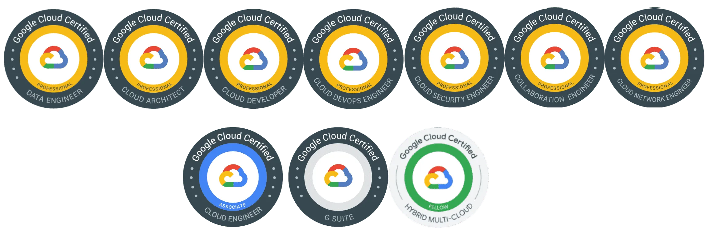 Certifications