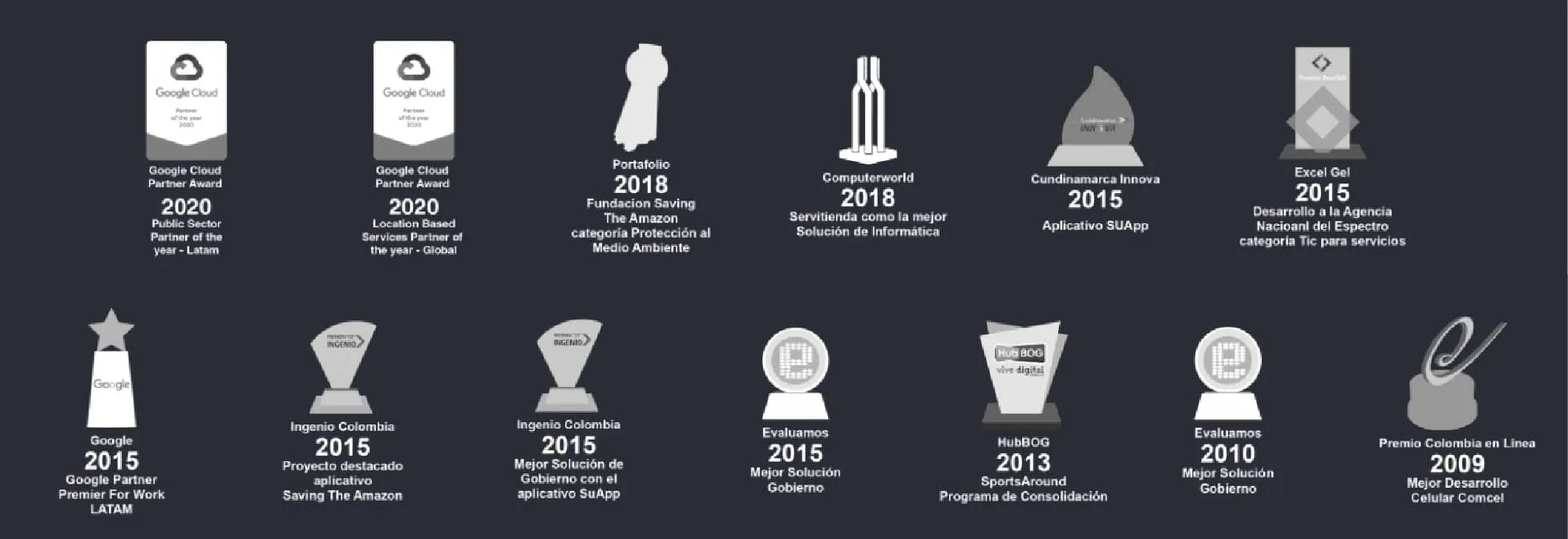 Premios Premios