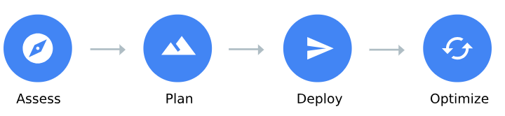 Diagrama
