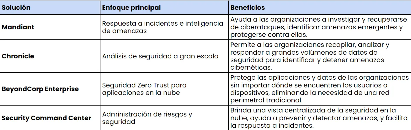 Ciberseguridad-05 Ciberseguridad-05