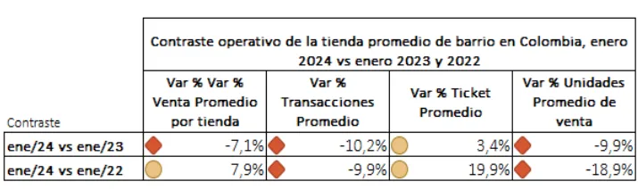 nota