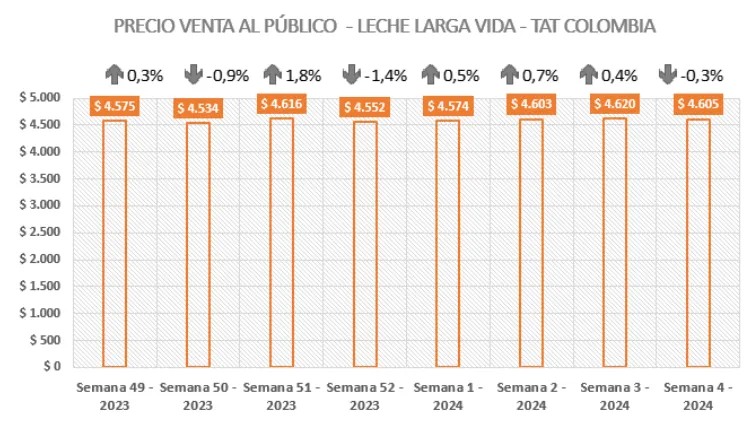 precio promedio
