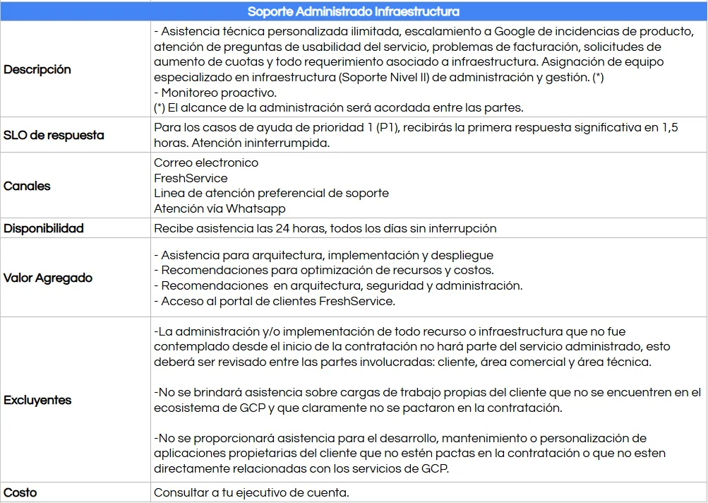 Soporte administrado Soporte administrado