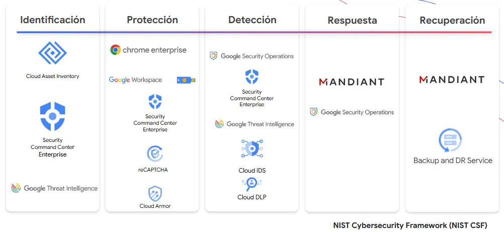 Cloud Security